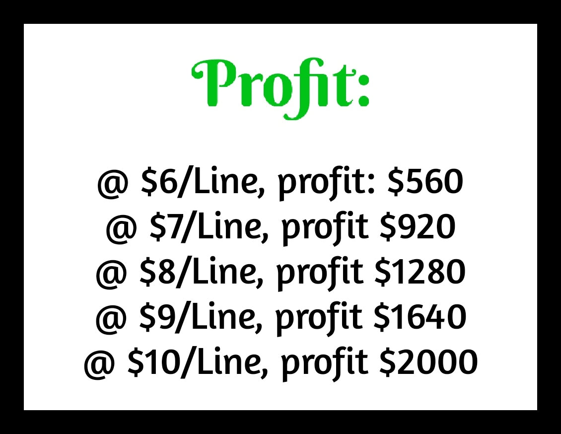 'Harlem Nights' 10x Multiplier, $8/Line, $1280 Profit